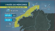 O aviso por mar de fondo desactívase na mañá do mércores