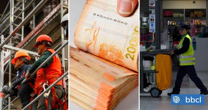 La mitad de los trabajadores en Chile ganaron $611 mil mensual o menos en 2024, según el INE