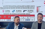 Baja homicidio doloso 27 por ciento en la ciudad