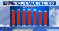 Very Hot This Weekend!