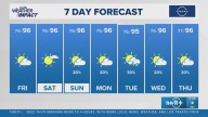 The Arkansas weather forecast from THV11