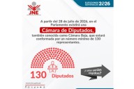 Elecciones 2026: ¿Cómo será la elección de los 130 diputados y qué funciones cumplirán?
