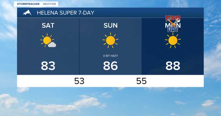 Lots of sunshine and warmer temperatures for the holiday weekend