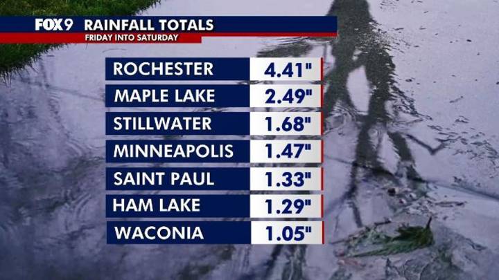 Minnesota weather: Rainfall totals from overnight, early morning storms