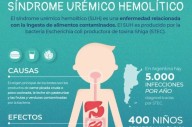 Recomiendan la correcta manipulación de alimentos y la higiene para prevenir el SUH