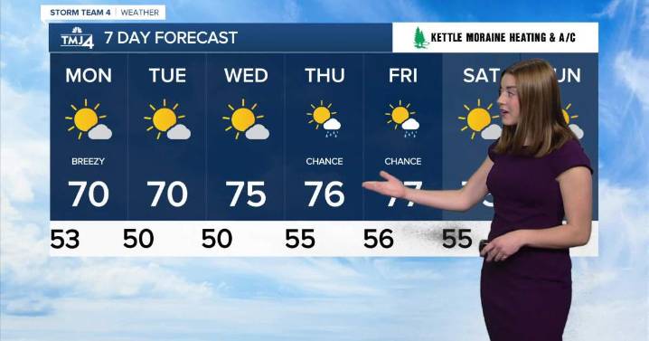 Southeast Wisconsin weather: Mostly sunny, and cool temperatures headed into the week