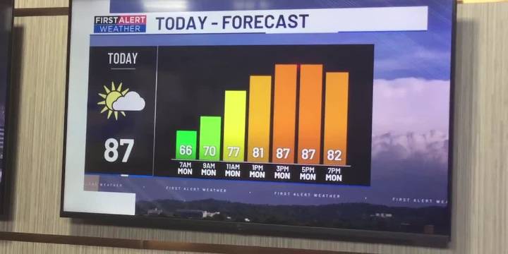 First Alert Weather | Monday, August 4, 2025