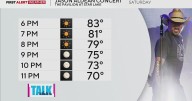 Your Forecast by the Ours: Aug. 8, 2025
