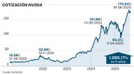 China declara la guerra a Nvidia y rechaza sus chips