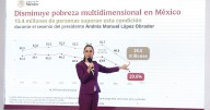 Sheinbaum: La “reducción de la pobreza es una hazaña de la Cuarta Transformación”