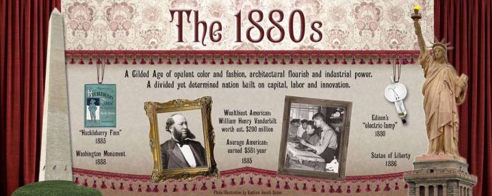 The 1880s: Decade of Memorials, Industry and Institutions