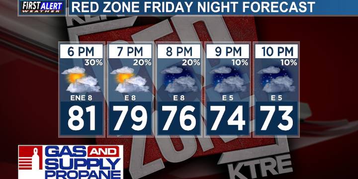 First half could be a little wet during tonight’s games
