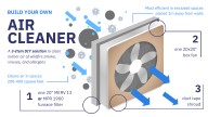 DIY air cleaners are an easy and cost-effective way to help ventilate homes during wildfires