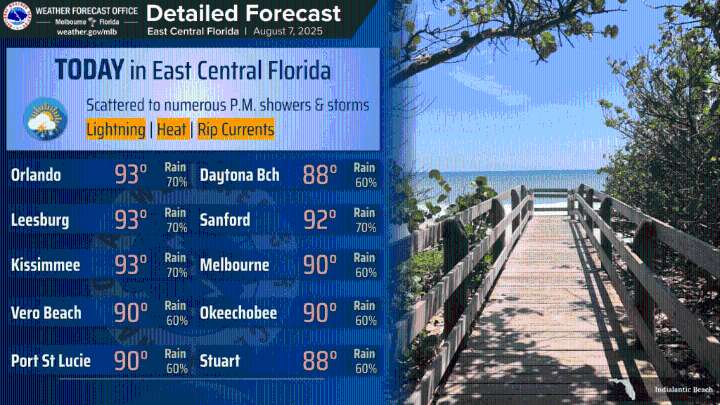 Thursday forecast includes high heat and afternoon showers