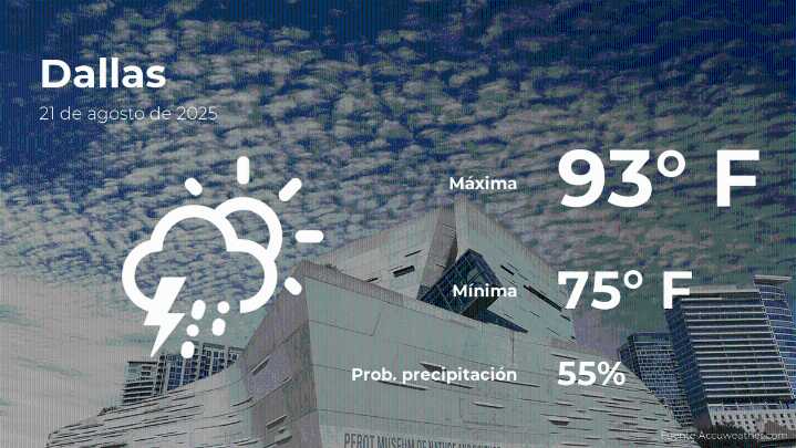 El tiempo de hoy en Dallas para este jueves 21 de agosto