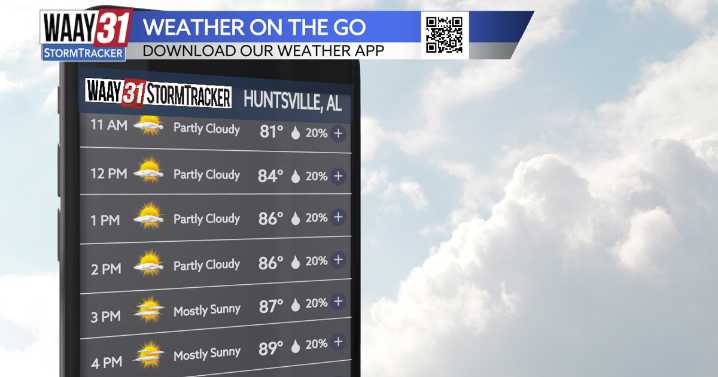 Latest Friday and weekend forecast