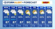 A calm evening with a small t-storm chance Monday