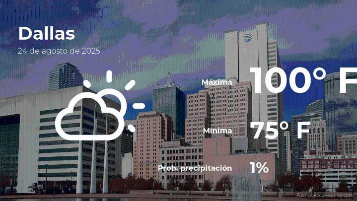Dallas: el tiempo para hoy domingo 24 de agosto