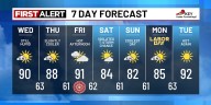 Another warm night, but gradual improvements are coming