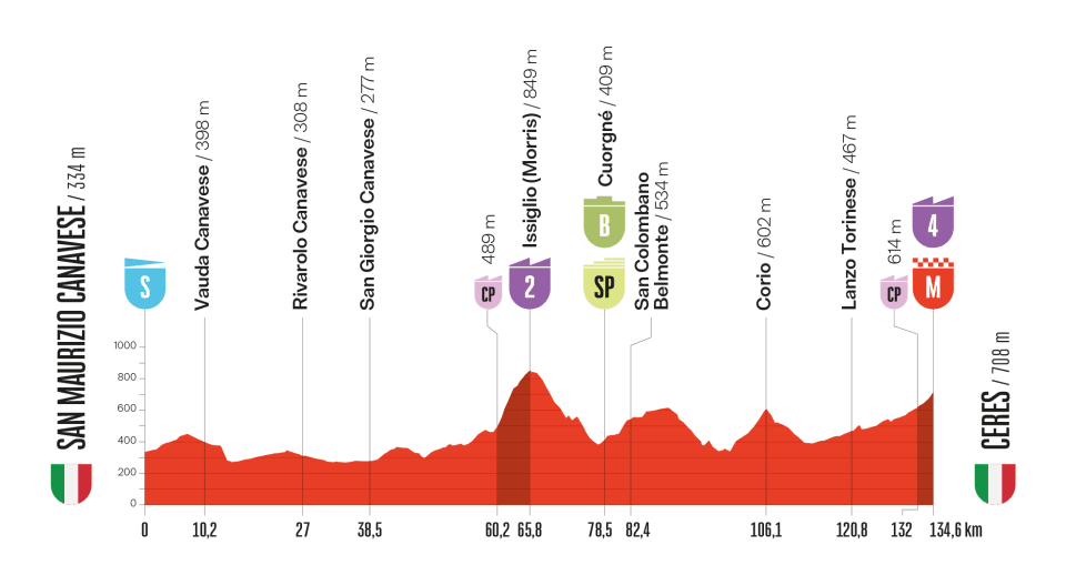 Vuelta a España 2025 hoy, lunes 25 de agosto: horario, recorrido y perfil de la etapa, de dónde sale y dónde verla en directo