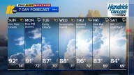 Drier and hotter weather returns