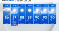 Rain, scattered storms possible Sunday and Labor Day, as temperatures stay in the mid