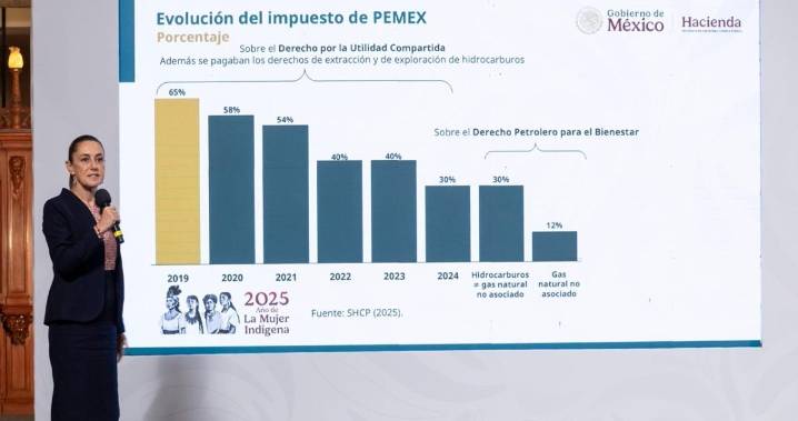 Plan integral busca autonomía financiera de Pemex para 2027