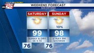 Similar temperatures, slight rain chances