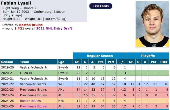 Edmonton Oilers in trade talks for Boston Bruins 1st round winger? Hmm