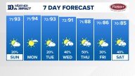 East Tennessee Weather Forecast from WBIR Channel 10