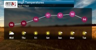 Heat Builds This Week