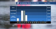 Showers return to the forecast for the end of the week