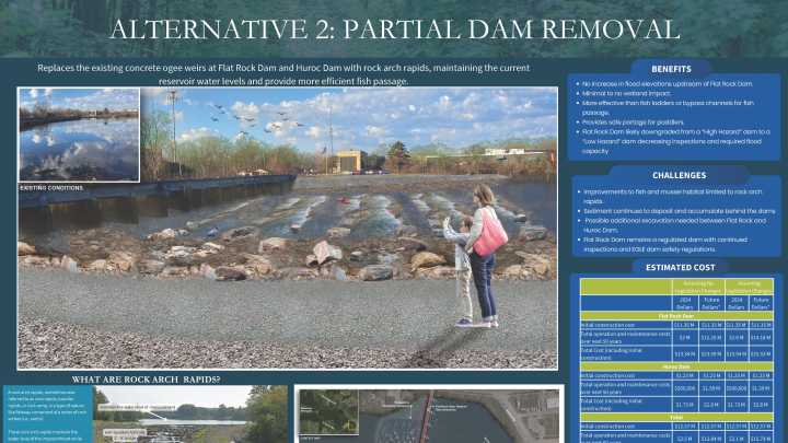 Metroparks to recommend replacing Flat Rock Dam with rock arches