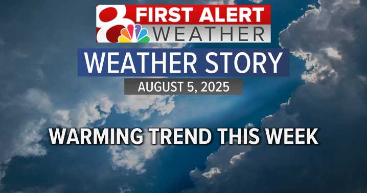 Forecast: Warming up the rest of the week, mostly dry