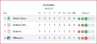 Nacional VS. Millonarios Femenino ⚽EN VIVO⚽