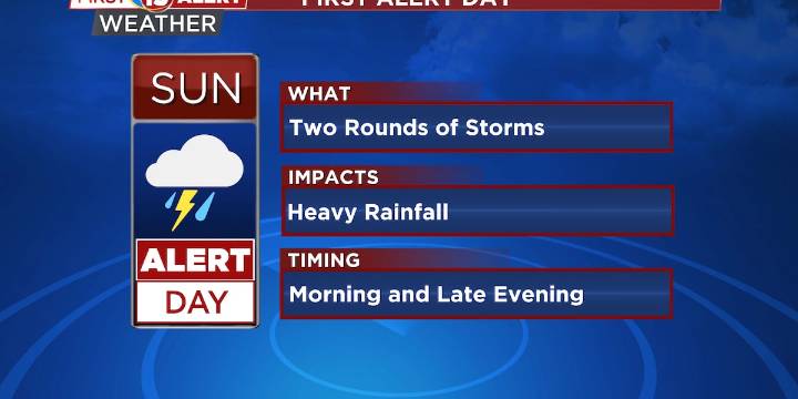 First Alert Day - AM & PM Storms