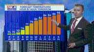 FOX4 Forecast: Drying out & slowly warming up