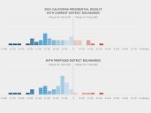 See how new voting maps in Texas and California would shift the political landscape
