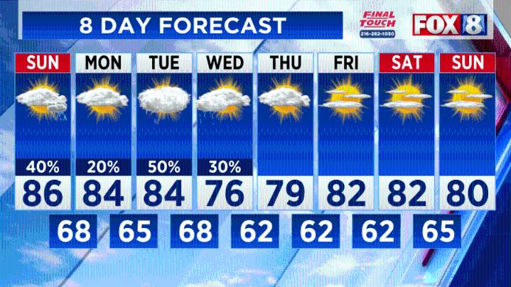 FORECAST: Scattered rain showers, warm and muggy