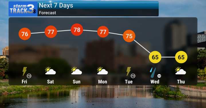 Pleasant Summer Conditions Expected