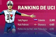 Isaac del Toro, a un pedalazo del Top 5