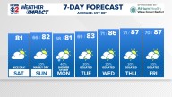 Weather Impact: The sunshine is back, and will stick around most of the weekend