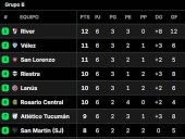 Al detalle. Posiciones del Torneo Clausura 2025, en vivo: así se juega la fecha 7