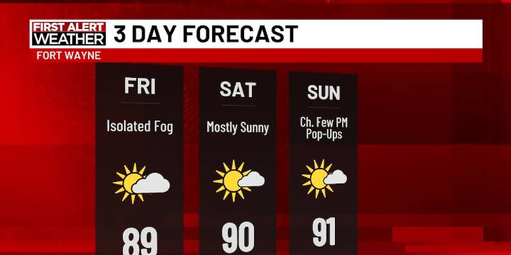 First Alert Forecast: Hitting the 90s this weekend