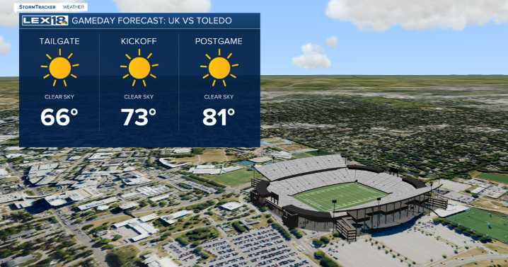 A perfect gameday forecast