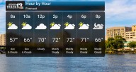 Holiday Weekend Brings Warmth