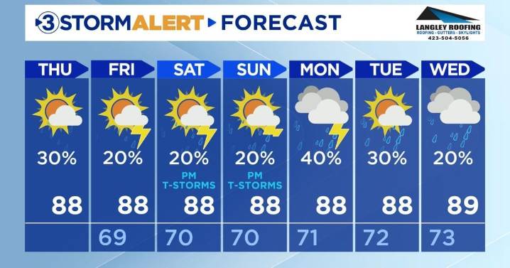 Heavy rain showers possible this evening