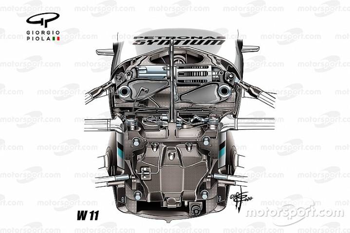 How Mercedes made DAS the perfect front