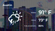 Austin: pronóstico del tiempo para este viernes 22 de agosto