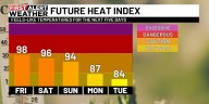 First Alert Weather: Weekend showers & storms; Cooldown next week